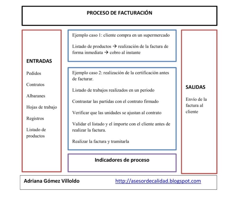 Codensa Facturación: Simplificando el Proceso de Faturación para Clientes Residenciales