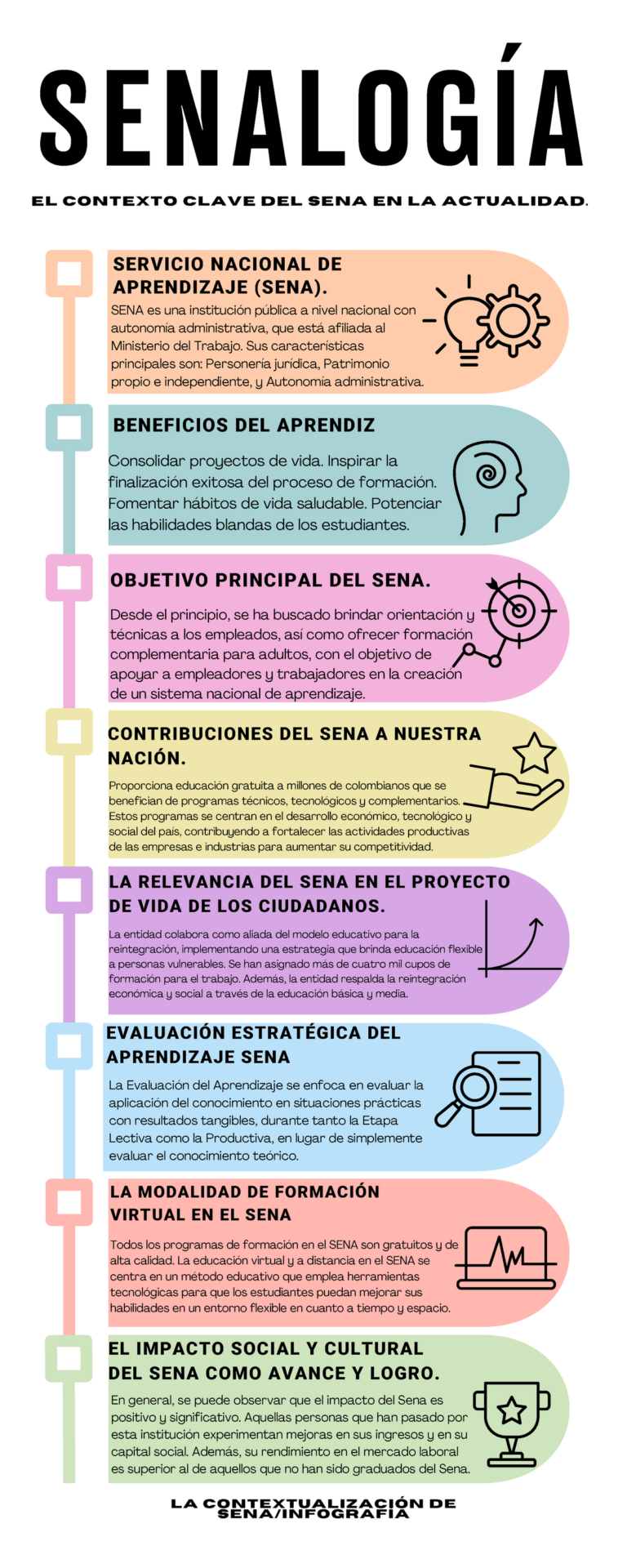 Caprendizaje Sena: Potenciando la Experiencia Educativa de los Estudiantes