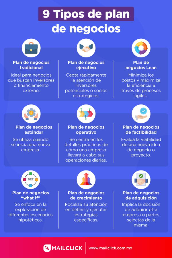 10 Ideas de Negocios Bueno Para Empreender