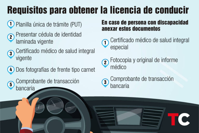 Renovación de Licencia de Conducción en Colombia