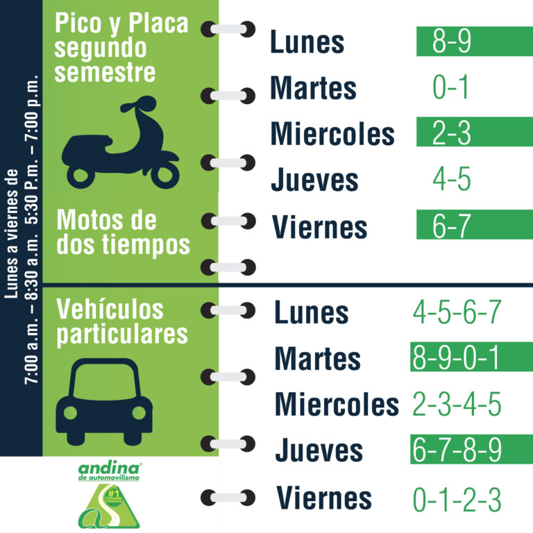 Sistema de Rotación Pico y Placa Moto