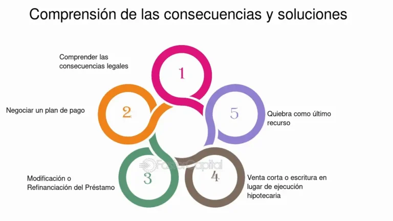 Consecuencias de estar en el CIFIN: Implicaciones y Cómo Manejar la Situación