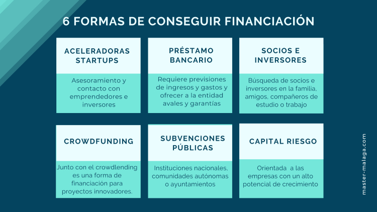 ¿Cuánta Inversión es Necesaria para Empezar un Negocio y Cuáles son las Opciones de Financiamiento?