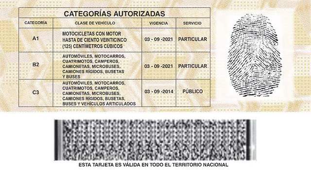 Renovación de Licencia de Conducción en Colombia: Todo lo que Debes Saber